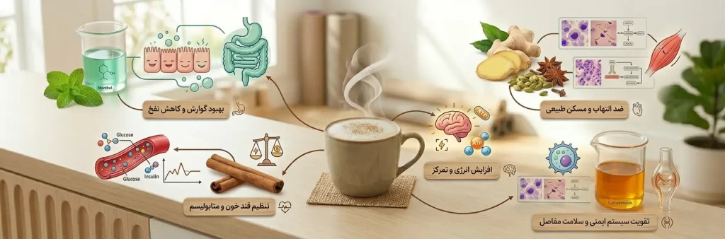 چای ماسالا در یک لیوان و توضیح خواص آن